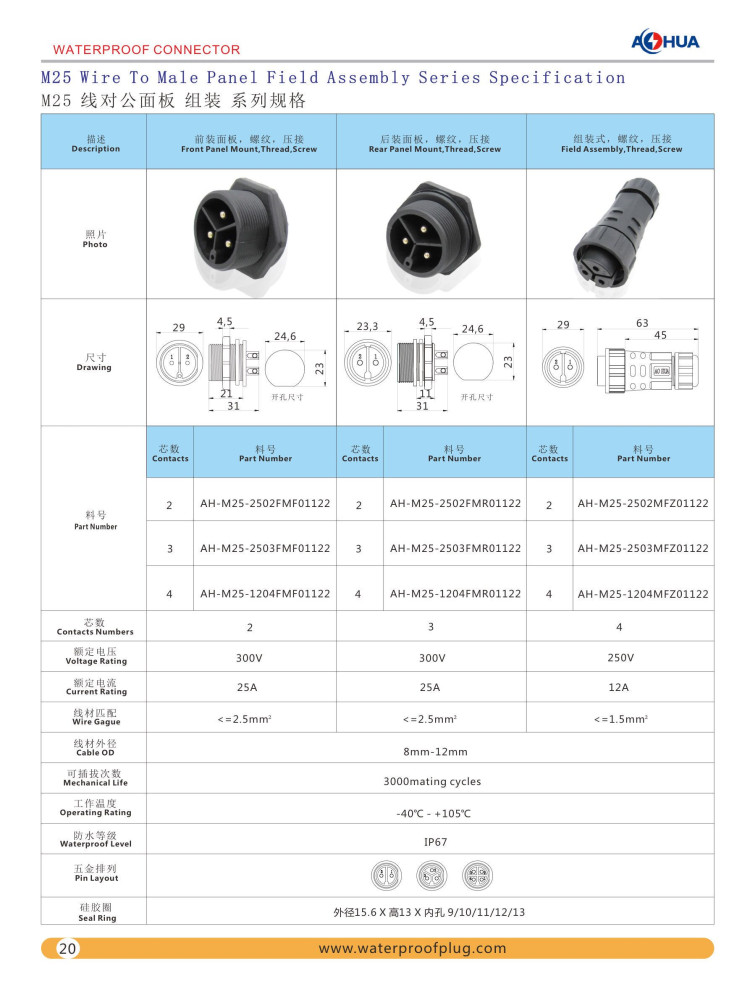 m25 male panel ip67 connector