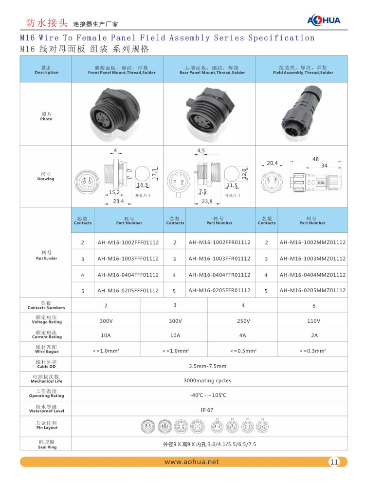 m16 panel waterproof connector
