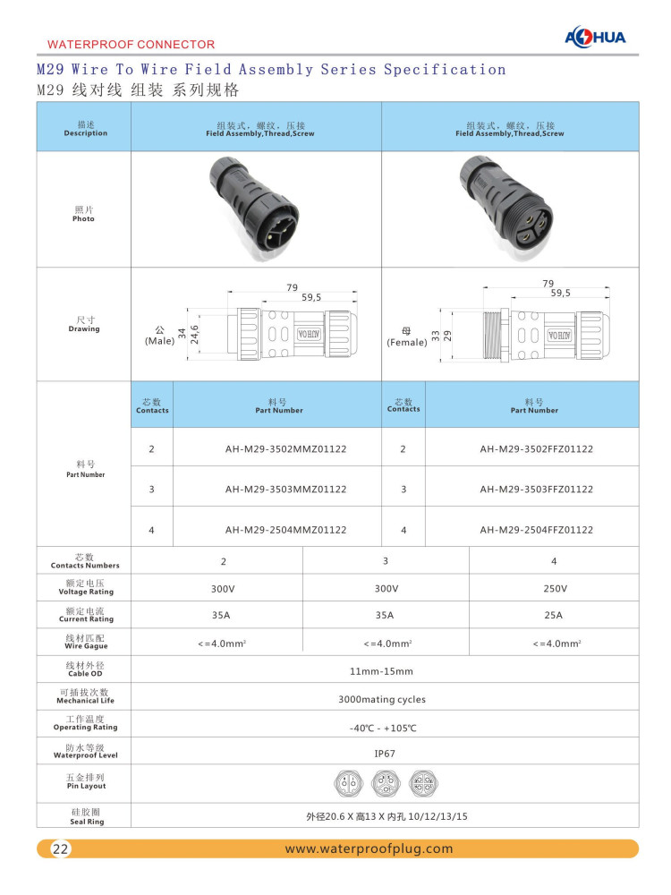 M29 Waterproof Connector