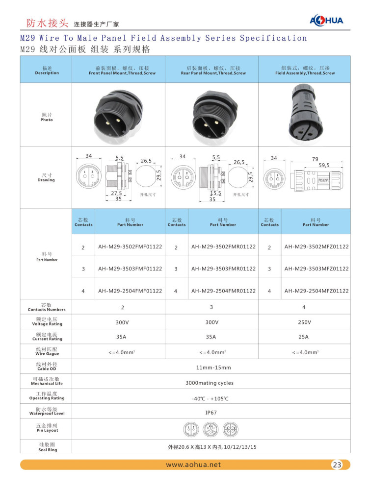 M29 Male Waterproof panel Connector