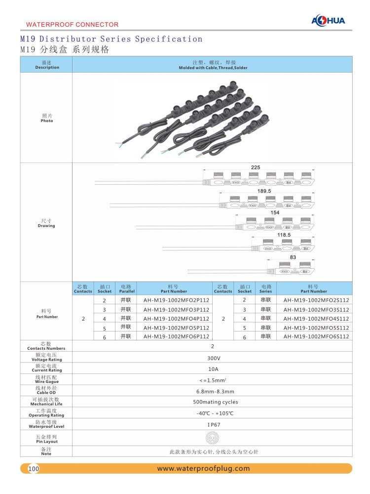 M19 F Waterproof Connector