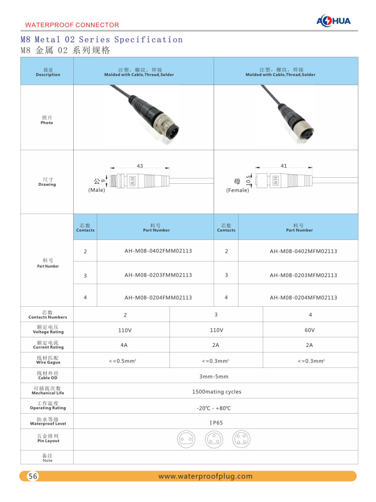 M8 Waterproof Connector