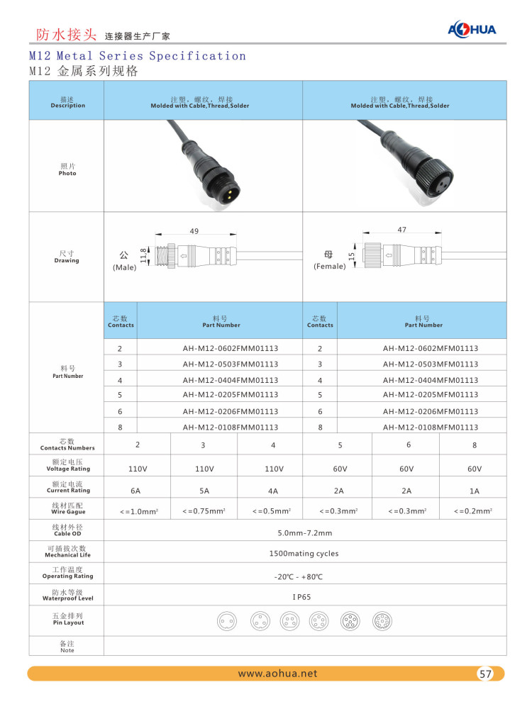 m12 waterproof connector