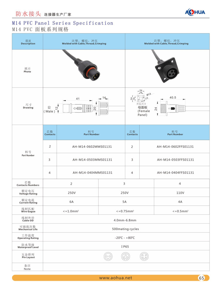 M14 PVC Panel Connector