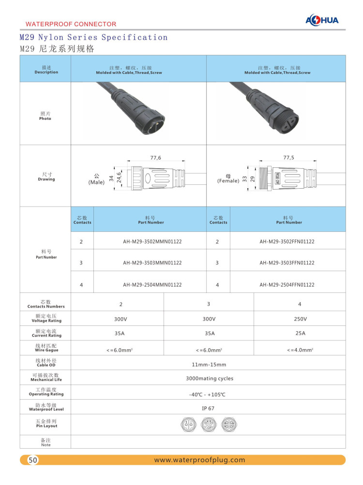 m29 waterproof connector