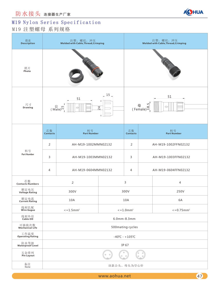 m19 nylon connector