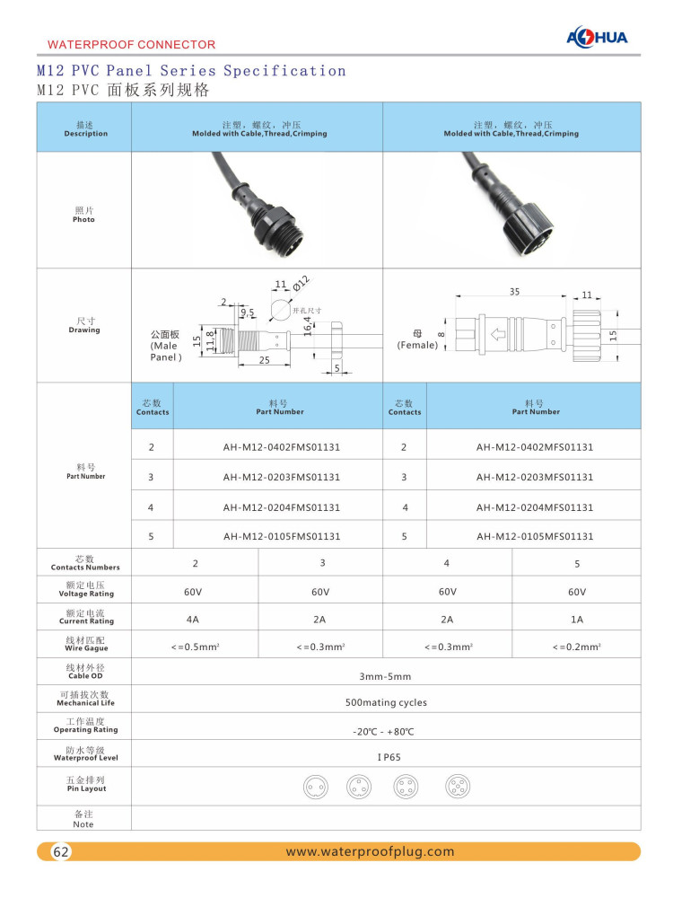 m12 panel mount pvc waterproof connector
