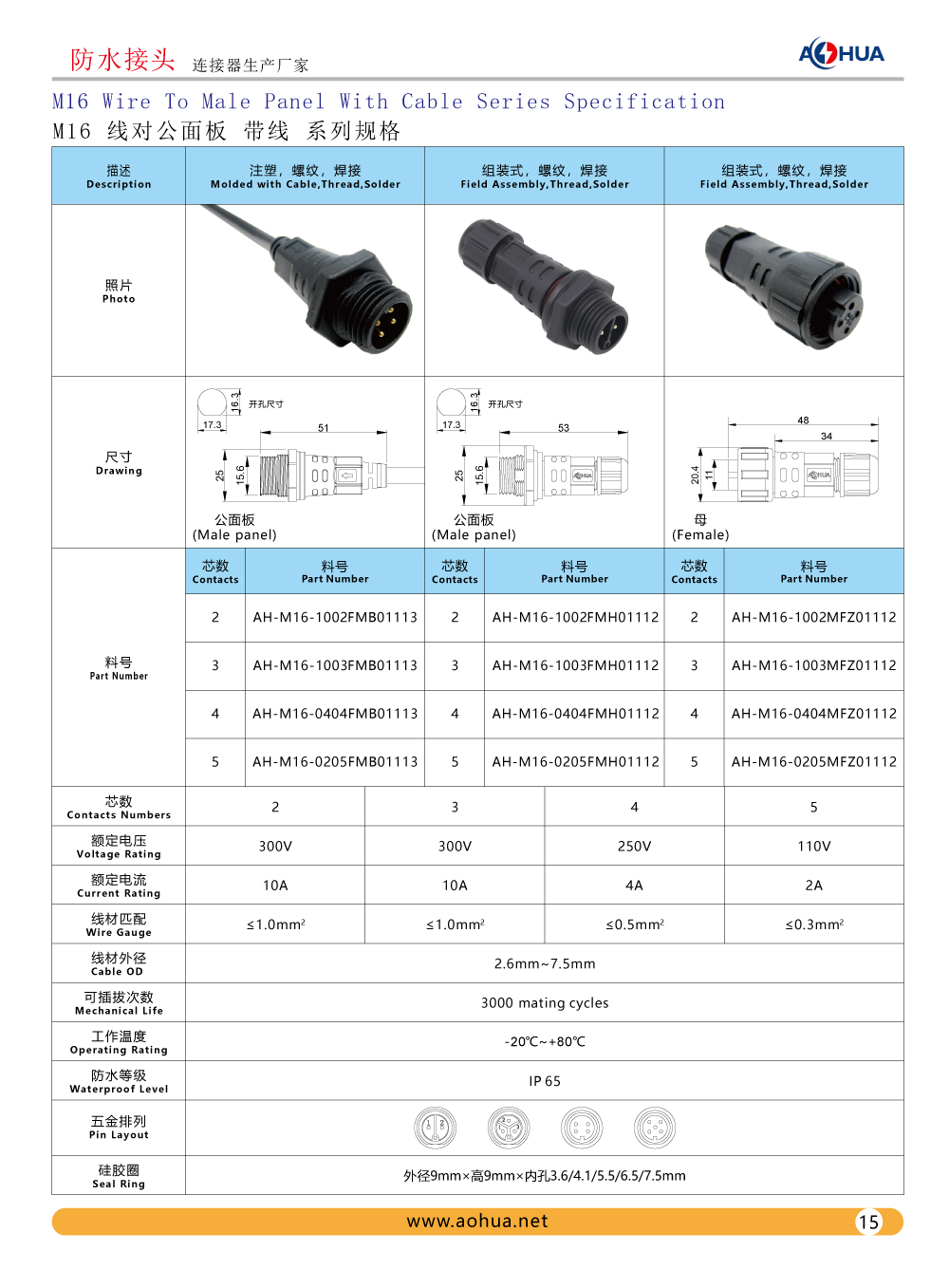 Aohua Factory ODM Customized Circular Male panel with Cable Waterproof Plug Male Female Socket Connector M12 M16 M20 for Outdoor Plant Growth Lighting