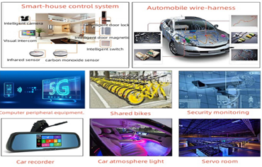 Waterproof connectors are very popular in various industries and occupy a very important position in life